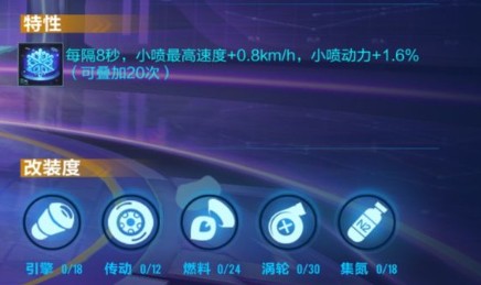 qq飞车手游赛车特性叠加玩法与效果解析