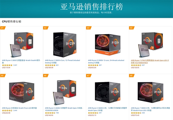 锐龙屠榜：最受欢迎的10款CPU全是AMD