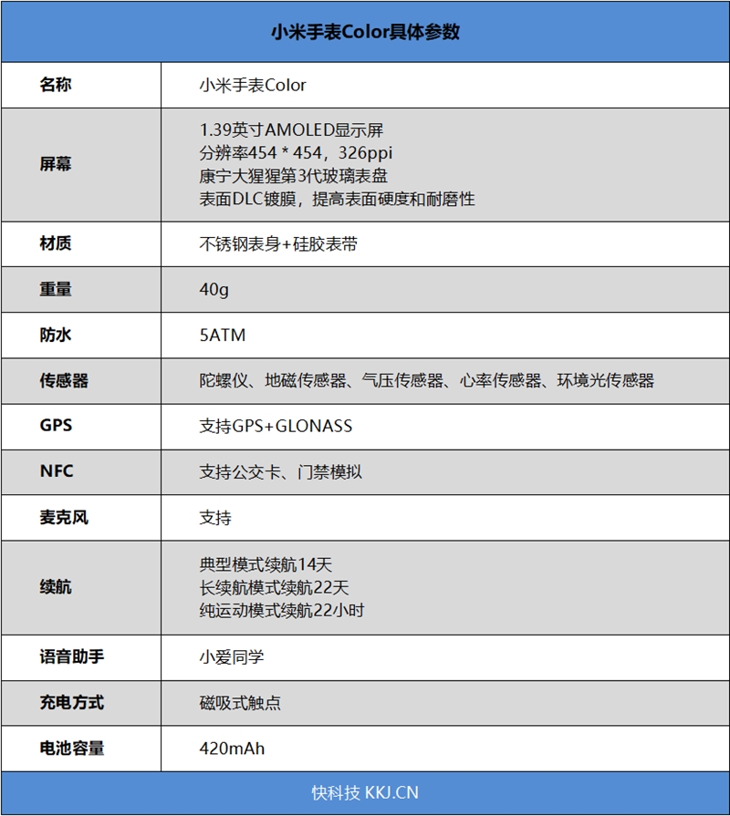 拼完功能又比颜值！小米第一个圆表评测