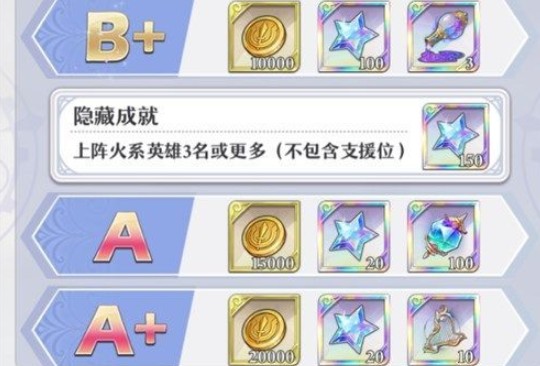 启源女神梦境奇遇记隐藏奖励一览