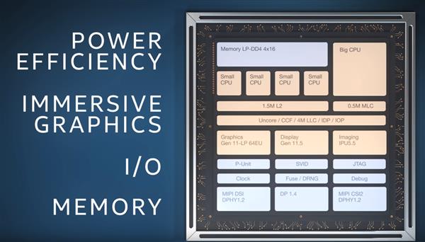 Intel今年终爆发 10nm处理器一炮双响