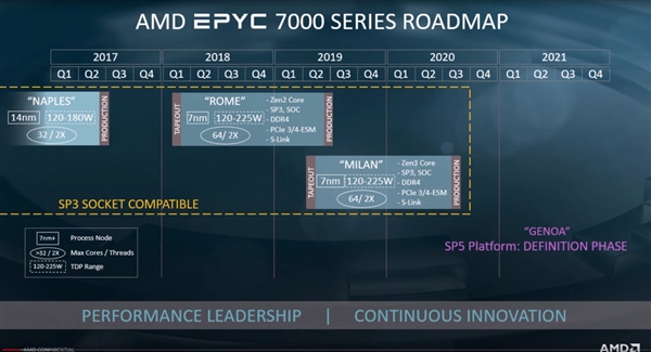 AMD给Linux内核加上Zen 3代码：四季度上线