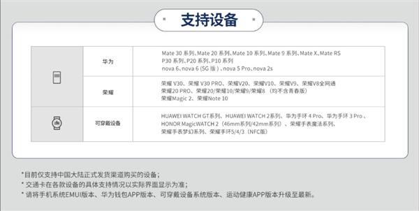 有你家吗？华为手机一大波福利：出门省钱