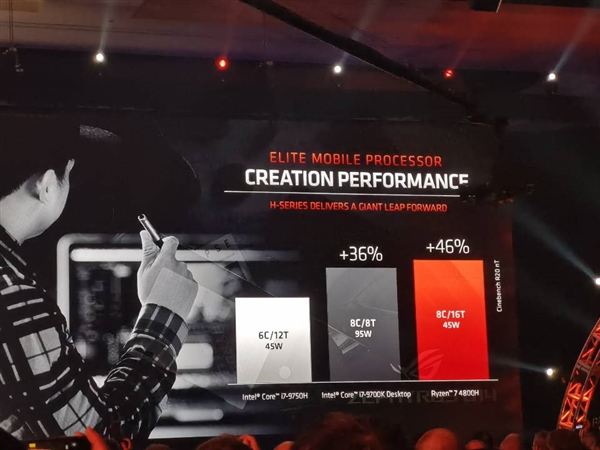 锐龙7 4800H发布：顶级参数 媲美9700K！