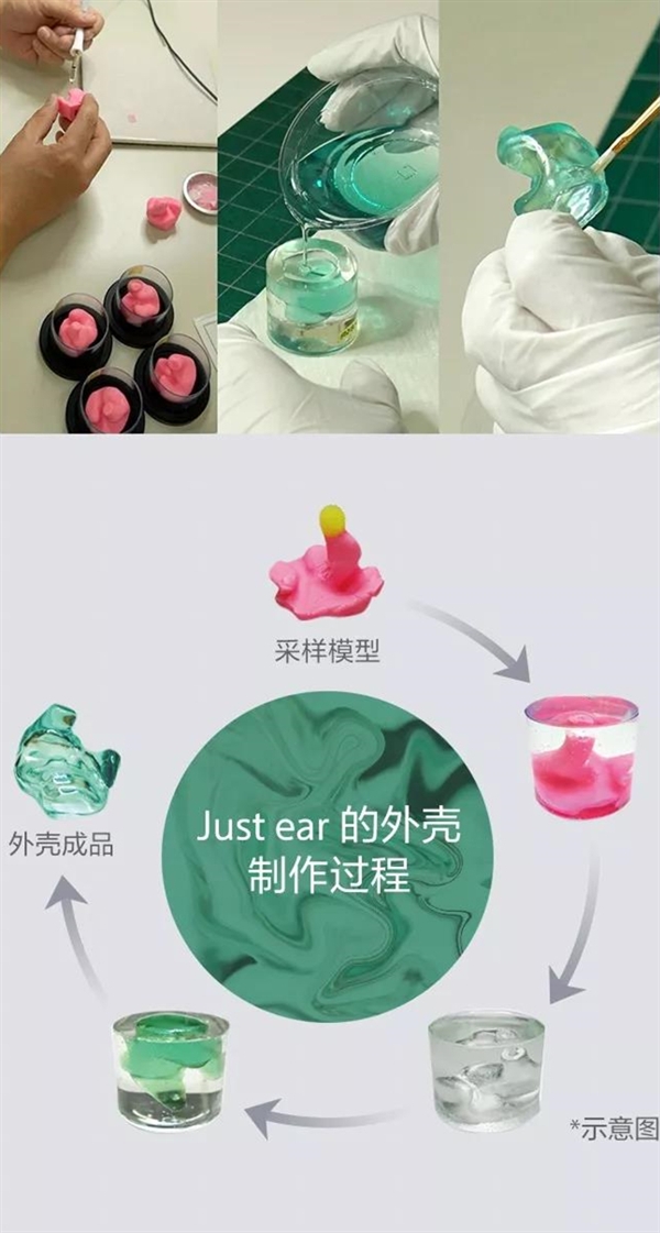 索尼迎来第二代Just ear定制耳机：两种型号