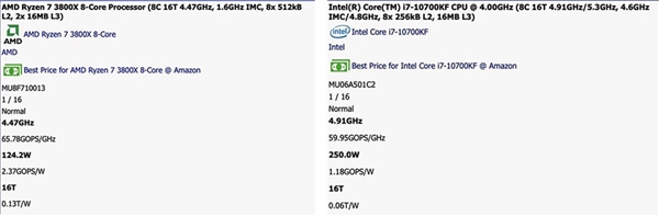 Intel十代酷睿i7-10700KF上线：性能与3800X持平