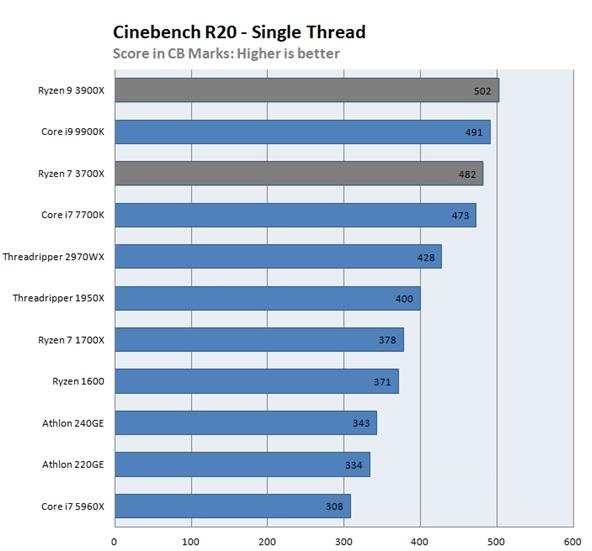 无核显i7-10700F跑分出炉：有些惊喜