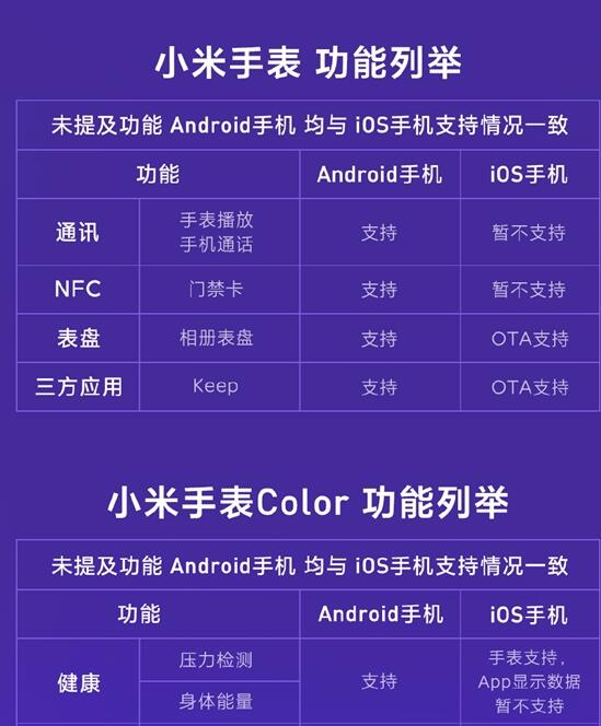 iPhone用户赶紧下载吧！小米穿戴APP上线