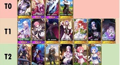 从零开始角色选择与能力排名梯度一览