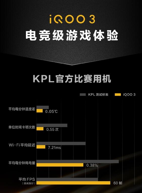 iQOO官方不断预热：新机iQOO 3 电竞级游戏体验