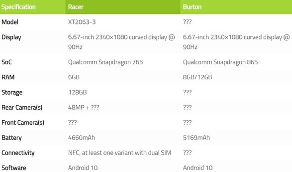 Moto再次现身高端旗舰市场！865新机参数曝光