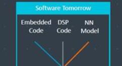ARM上线Cortex-M55：更省电了
