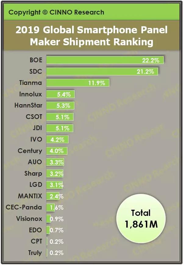 华为Mate Xs折叠屏手机登场：使用柔性OLED屏