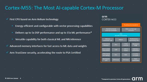 ARM上线Cortex-M55：更省电了