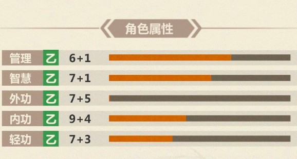 模拟江湖萌新度过新手村玩法技巧攻略