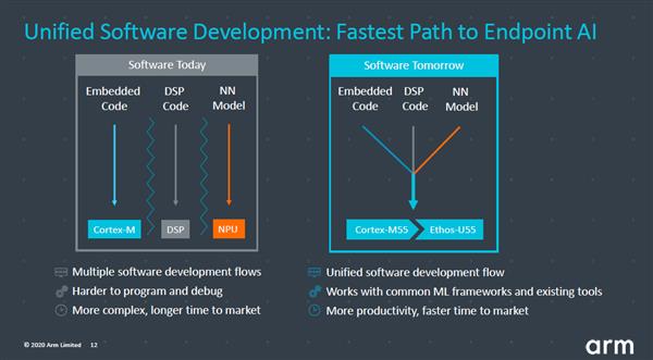 ARM上线Cortex-M55：更省电了