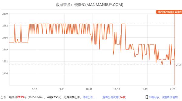 锐龙7 3700X降价9% 8核16线程处理器迎来好价