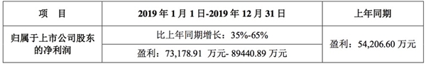讯飞的2019营收公布：超乎你的想象
