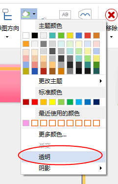 MindMapper制作采购流程图表的图文方法