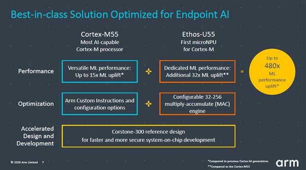 ARM上线Cortex-M55：更省电了