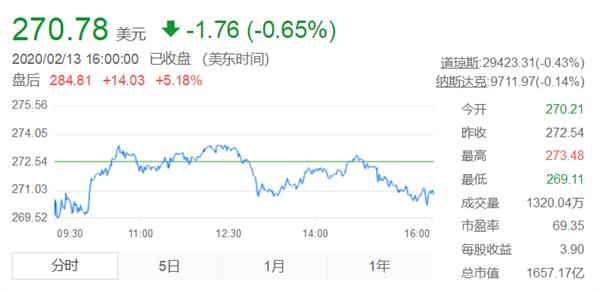 NVIDIA带来2020财年Q4财报 营收达预期以上