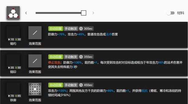 明日方舟限定六星干员年技能天赋详解