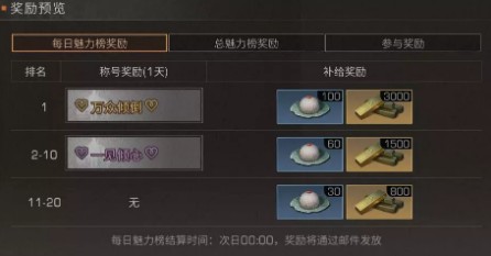 明日之后万众倾倒、一见倾心称号攻略