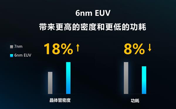 紫光展锐带来第二代5G平台马卡鲁2.0：使用台积电6nm工艺5G芯片