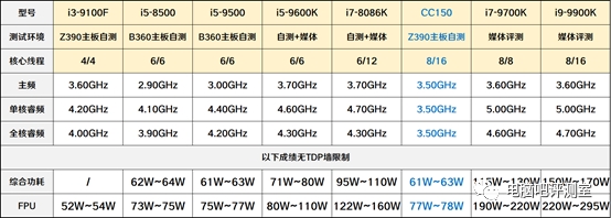 Intel CC150处理器登场：性能、功耗超神！