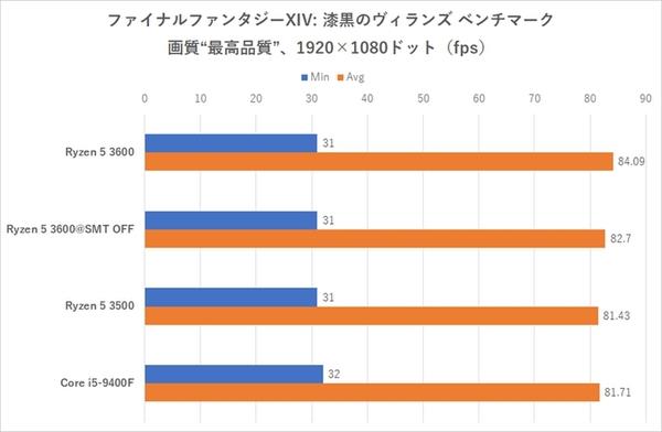 锐龙5 3500处理器走进日本市场