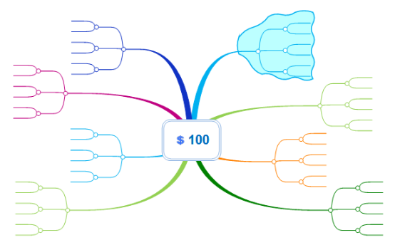 MindMapper使用范围功能的详细方法