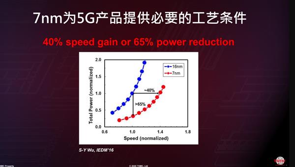 紫光展锐带来第二代5G平台马卡鲁2.0：使用台积电6nm工艺5G芯片