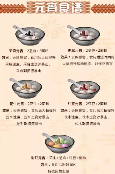 明日之后元宵汤圆配方与幸运值奖励详解