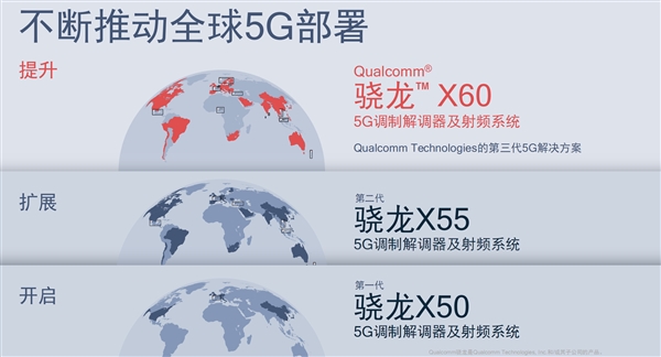 高通带来全新5G基带：全球No.1