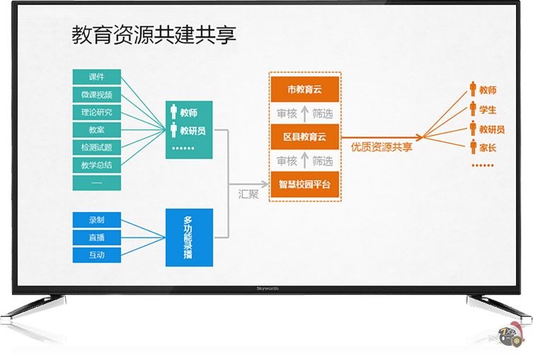 才宝教育加入班级的操作方法