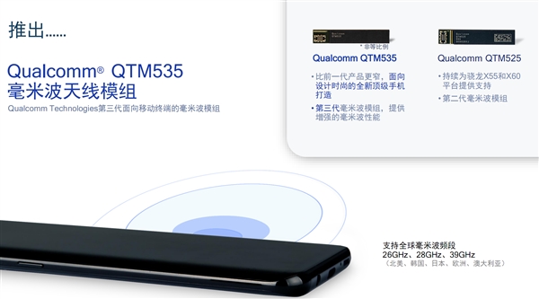 高通带来全新5G基带：全球No.1