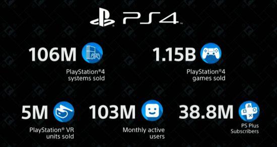 最强主机PS5来了！索尼：售价流悬念