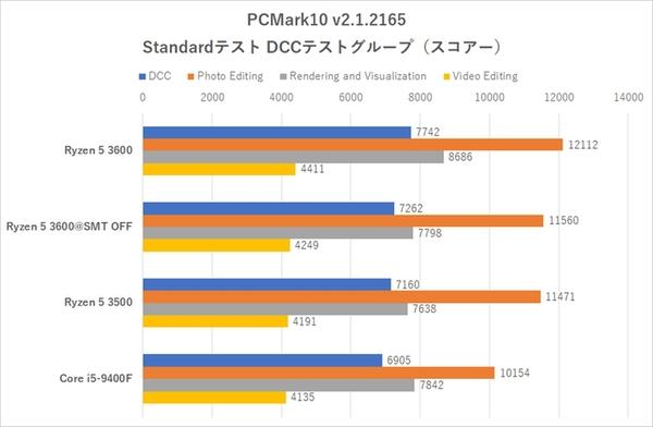锐龙5 3500处理器走进日本市场
