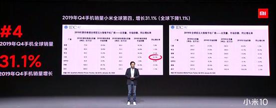 小米现金储备566亿 2020年研发准备投入百亿多