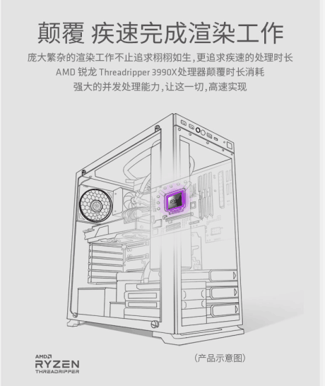 AMD锐龙Threadripper3990X来了：性能超高