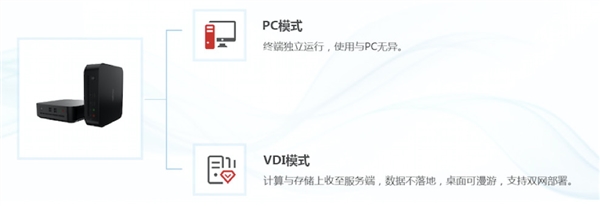 第一款国产x86 CPU迷你机来了：体积2.4升