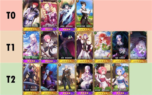 从零开始角色选择与能力排名梯度一览