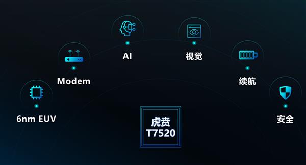 紫光展锐带来第二代5G平台马卡鲁2.0：使用台积电6nm工艺5G芯片