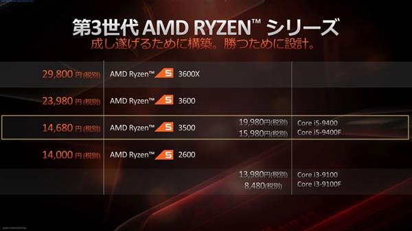 锐龙5 3500处理器走进日本市场