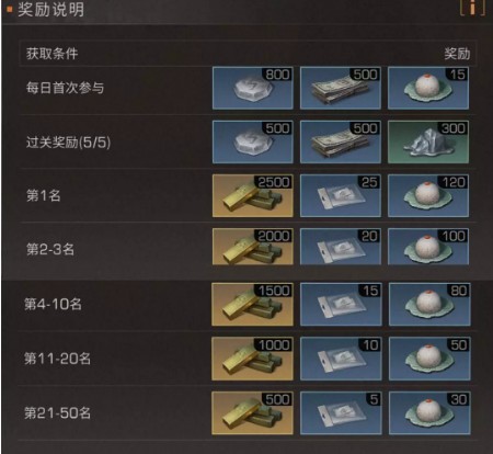 明日之后元宵灯会花灯点亮与排名奖励解析