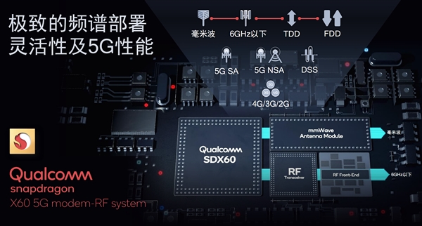 高通带来全新5G基带：全球No.1