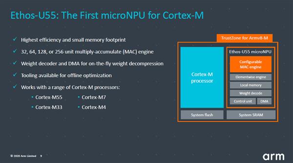 ARM上线Cortex-M55：更省电了