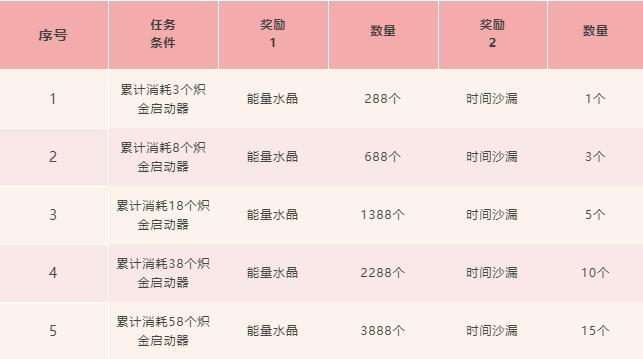 跑跑卡丁车2月14日情人节活动一览