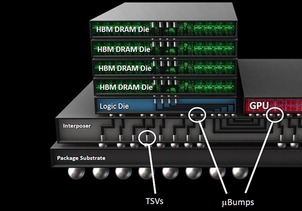 第三代HBM2E显存来了：针脚带宽提到3.2Gbps