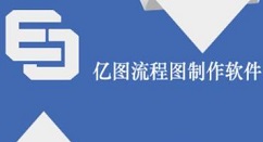 亿图流程图制作软件设计原型的营销图的操作方法
